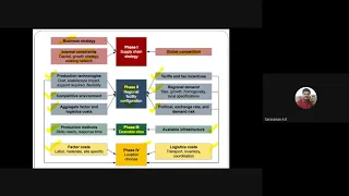 SCM- Models for Facility location and Capacity allocation