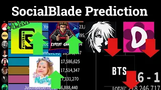 [SocialBlade Prediction] Top 50 Most Subscribed Channels in the Future (2022 - 2027)