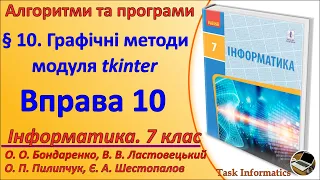 Вправа 10. Графічні методи модуля tkinter | 7 клас | Бондаренко