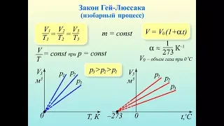 Практическое использование закона Гей-Люссака