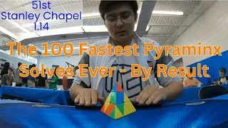 The 100 Fastest Official Pyraminx Solves Ever