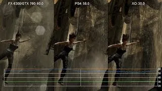 Tomb Raider: FX-6300/GTX 760 vs. PS4/Xbox One Frame-Rate Tests