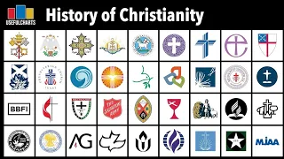 History of Christianity (Christian Denominations Family Tree Chart)