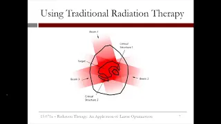 8.3.1 An Application of Linear Optimization - Video 1: Introduction to Radiation Therapy