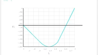 ANSYS Сопротивление материалов. D-04 (статически определимое кручение).