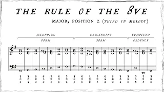 Scale harmonization, ascending and descending, major and minor, all 3 positions (The Rule of Octave)