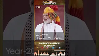 Independence Day 2023: Year-wise duration of PM Modi's address at Red Fort