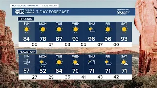 Cooler and breezy in the Valley today