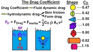 Physics 34  Fluid Dynamics (19 of 24) The Drag Coefficient