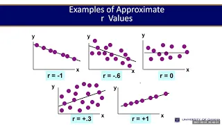 CORRELATION AND REGRESSION 1