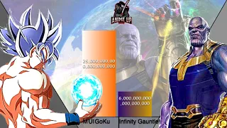 Goku Dbs vs thanos power levels