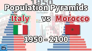 Population Pyramids: Italy vs Morocco (1950 - 2100)