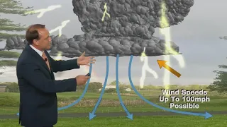 The science behind microbursts