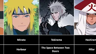 Naruto characters and the meaning behind their names