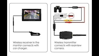 How to install Wireless Backup camera on any Car or Truck