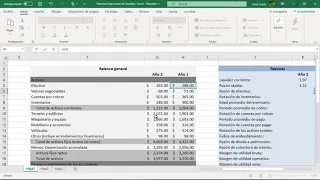 Razones financieras de liquidez con Excel