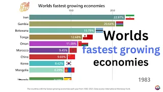 The Worlds fastest growing economies | 1982-2023