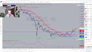 Por qué hay que preparar el futuro? Niveles clave BITCOIN y demás :)