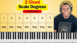 2 Chord Challenge: Can You Sound Like a Pro with Just 2 Chords?