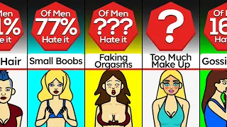 Probability Comparison: What Boys Hate In Girls