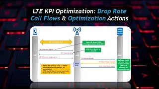 LTE KPI Optimization (Session 3): LTE ERAB Drop Rate