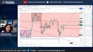 🔥 Análisis del Pre Mercado 16.12.2021 Trading, Precios Clave, Oportunidades, Noticias Ecos del FOMC