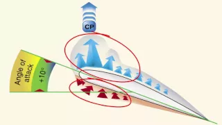 Airfoil Design