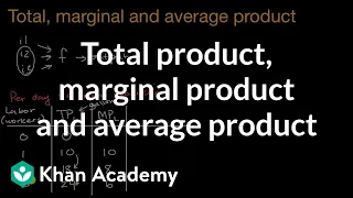 Total product, marginal product and average product | APⓇ Microeconomics | Khan Academy
