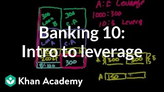 Banking 10:  Introduction to leverage (bad sound)