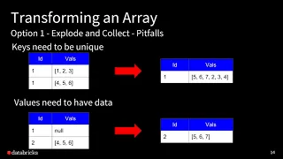 An Introduction to Higher Order Functions in Spark SQL with Herman van Hovell (Databricks)