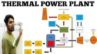 #Thermal Power plant(hindi)-POWER SYSTEM Basic conceptual explanation,|POWERWILL