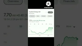 suzlon energy latest news share market|,suzlon energy share target|#shorts #viral#shortvideo#youtube