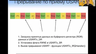 Лекция-практикум "Работа с модулем USART STM32"