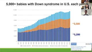 Down Syndrome Across the Lifespan Addressing Medical, Psychosocial Needs in the Healthcare Setting