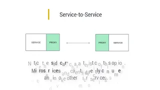 Microservice Communication Patterns (Service-to-service & Asynchronous)