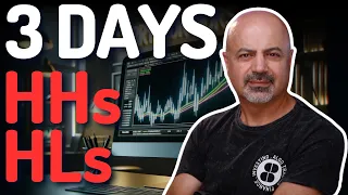 Larry Connors Hidden Pattern 📈 Discover the 3-Day Trading Secret! 🚀