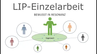 LIP-Einzelarbeit - Bewusst in Resonanz