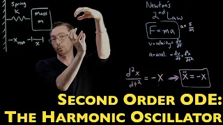 Second-Order Ordinary Differential Equations: Solving the Harmonic Oscillator Four Ways