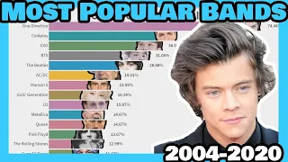 Most POPULAR Music Bands  FROM 2004 TO 2020