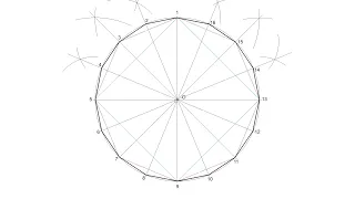 Hexadecágono regular inscrito en una circunferencia (16 lados)