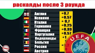 Таблица УЕФА. Кто потерял 32 клуба в 3 раунде ЛЧ, ЛЕ, ЛК?