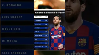 Players with the most assist #footballshots #neymarjr #ronaldo #messi #fyp #trendingvideo