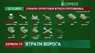 ОТРИМАЛИ НА ЩО ЗАСЛУЖИЛИ: майже тисячу окупантів ліквідували за добу сили оборони України