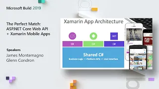 The Perfect Match: ASP.NET Core Web API + Xamarin Mobile Apps - THR3010