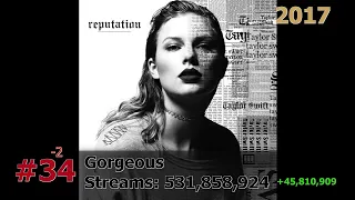 100 Most Streamed Taylor Swift Songs on Spotify December 2023