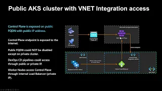 Access to AKS control plane (public, private, vnet integration)