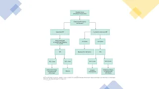 Menopause and types of HRT