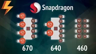 Snapdragon 670 / 640 / 460 - Превью утечки характеристик