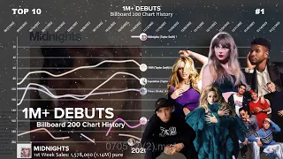 Every Albums with 1M+ Debuts | Billboard 200 Chart History