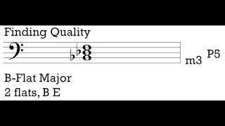 Music Theory 1 - Video 8: Identifying Triads.